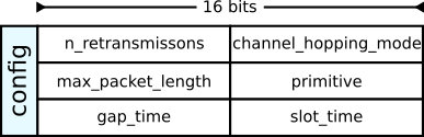 The schedule section of the Baloo control structure