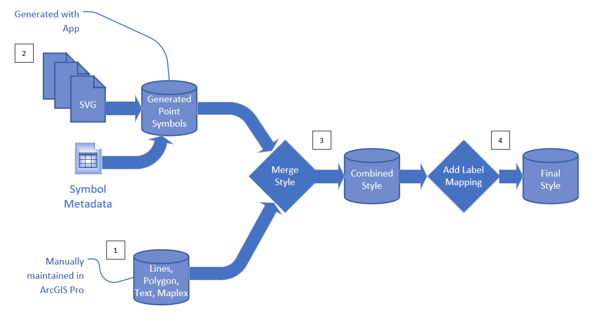 Image of Creating Styles