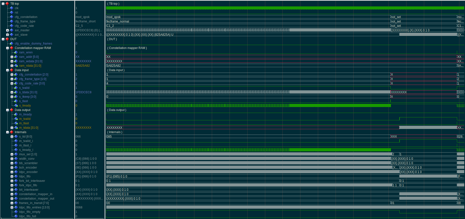 Tx top level single frame