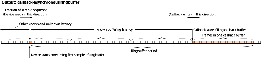 Output_callback-asynchronous_ringbuffer.png