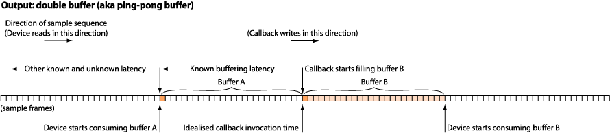 Output_double_buffer.png