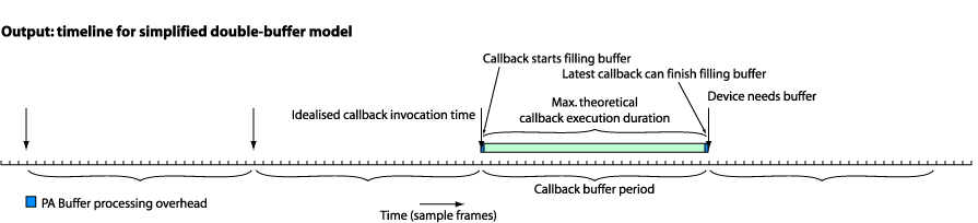 Output_timeline_for_simplified_double-buffer_model.png