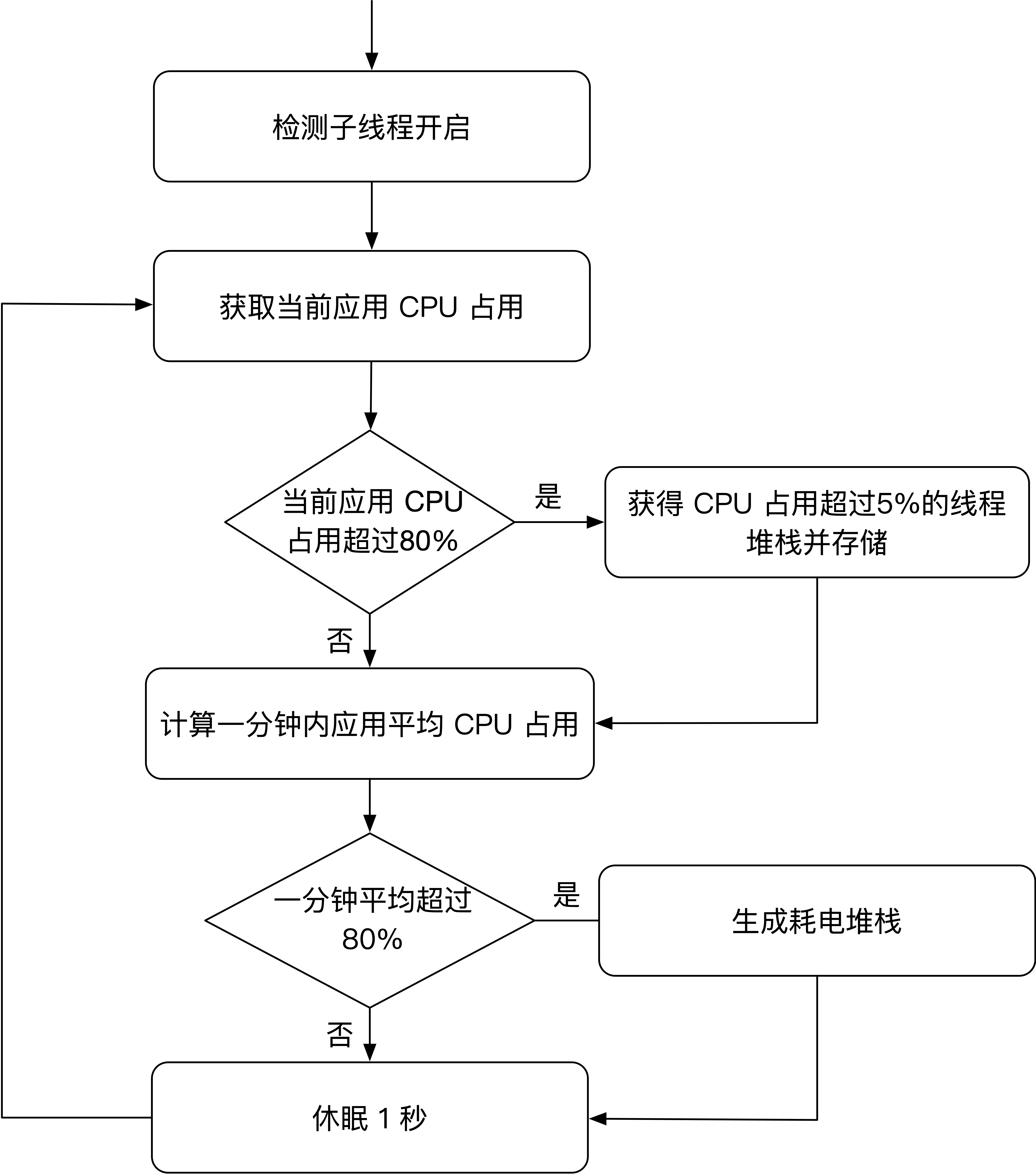 耗电监控流程