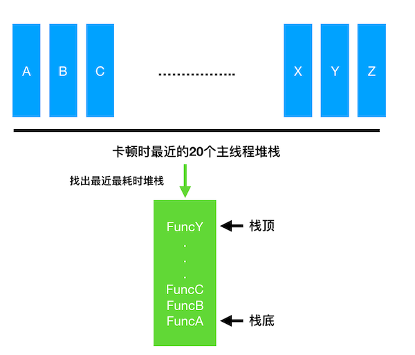 栈回溯