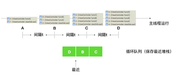 耗时堆栈提取