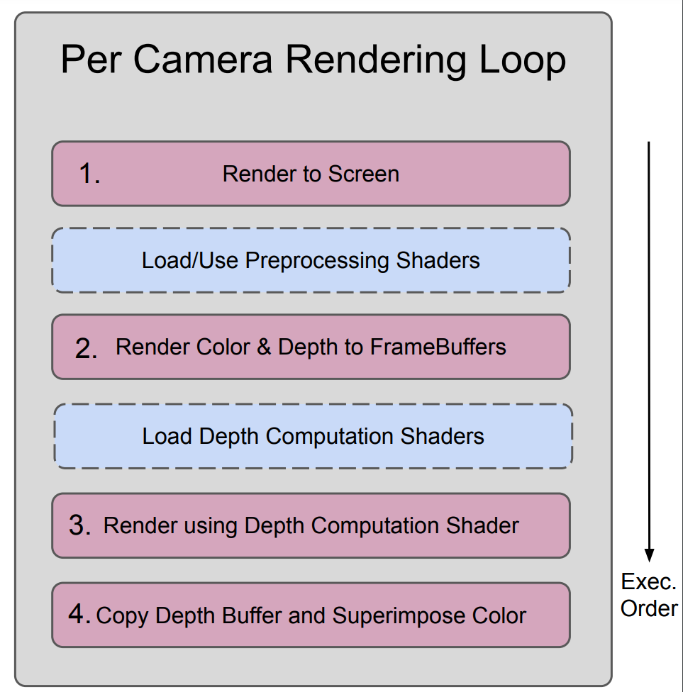 AMBF Rendering Pipeline