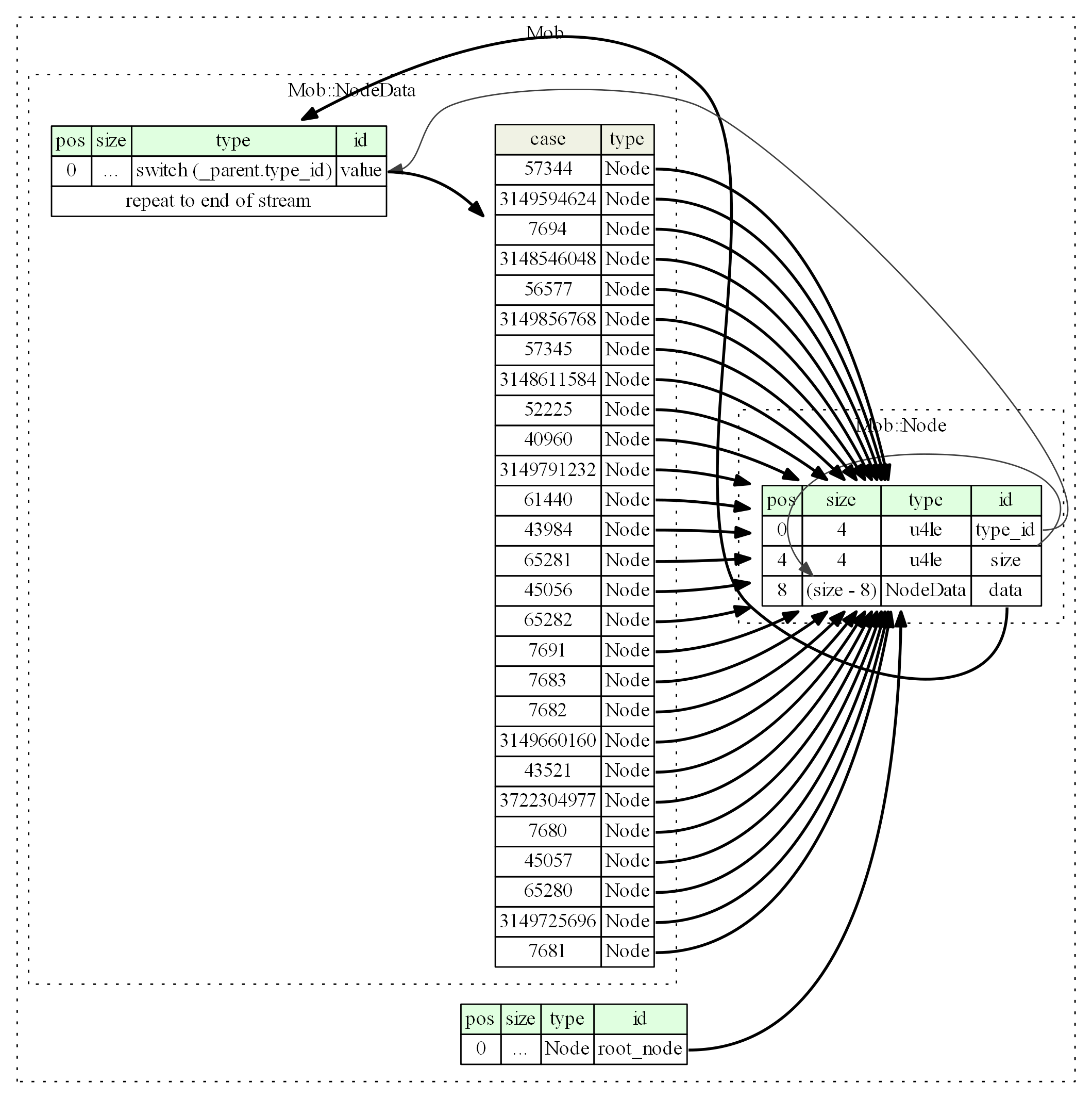 mob structure png image