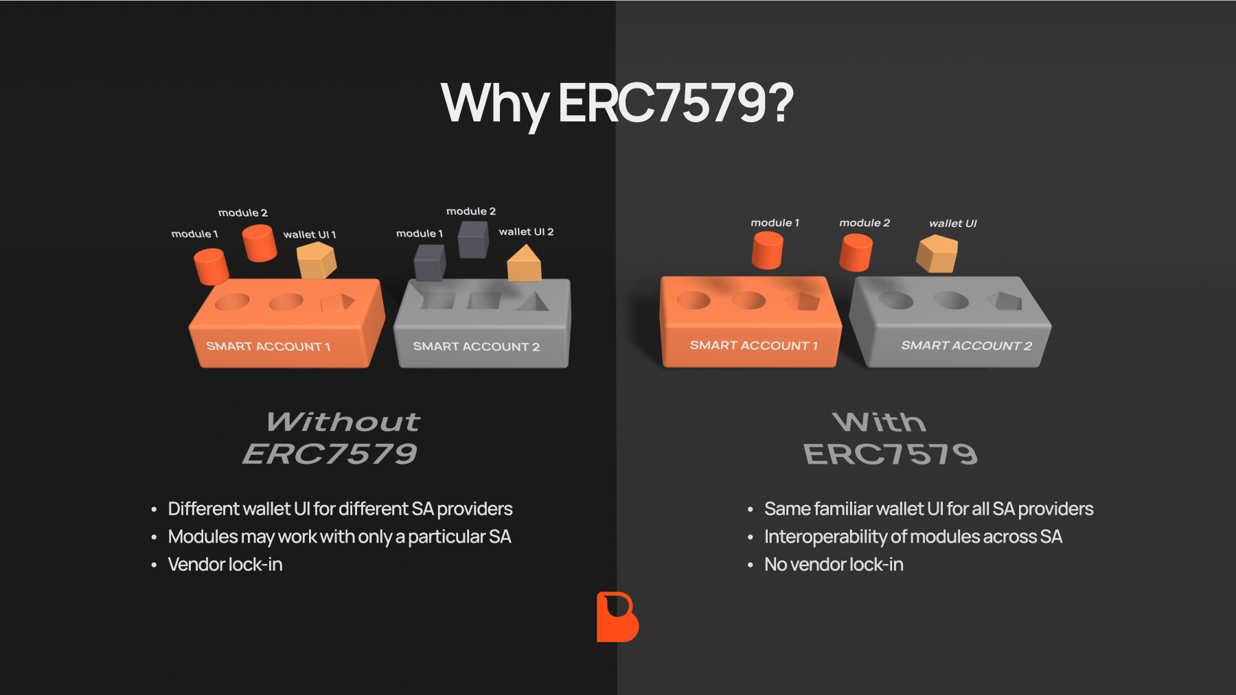 Why ERC-7579 Diagram