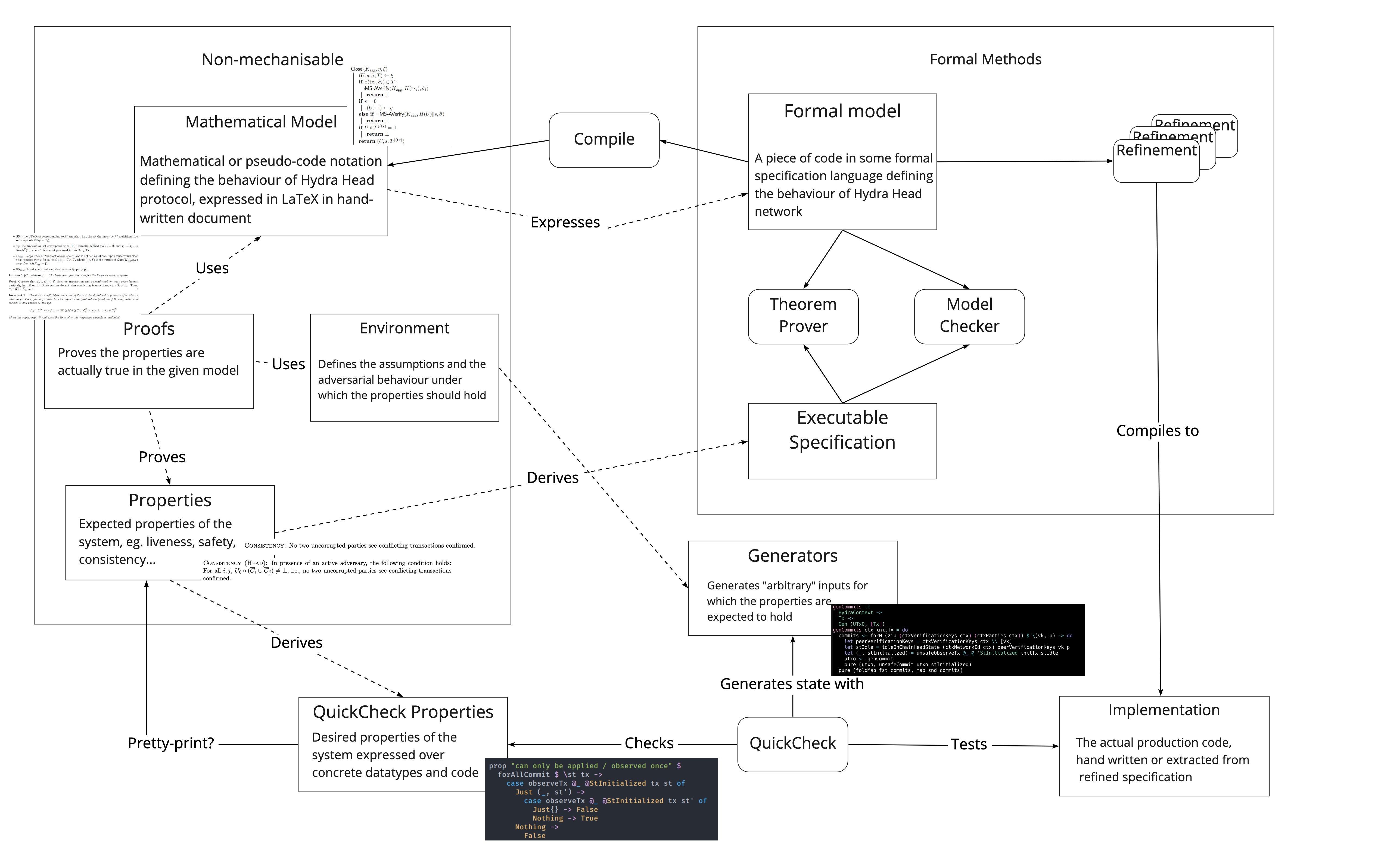 Hydra Formalisation Process