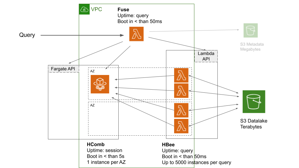 Current infra