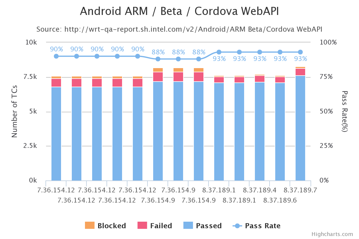 Cordova_Beta_Android_ARM_WebAPI