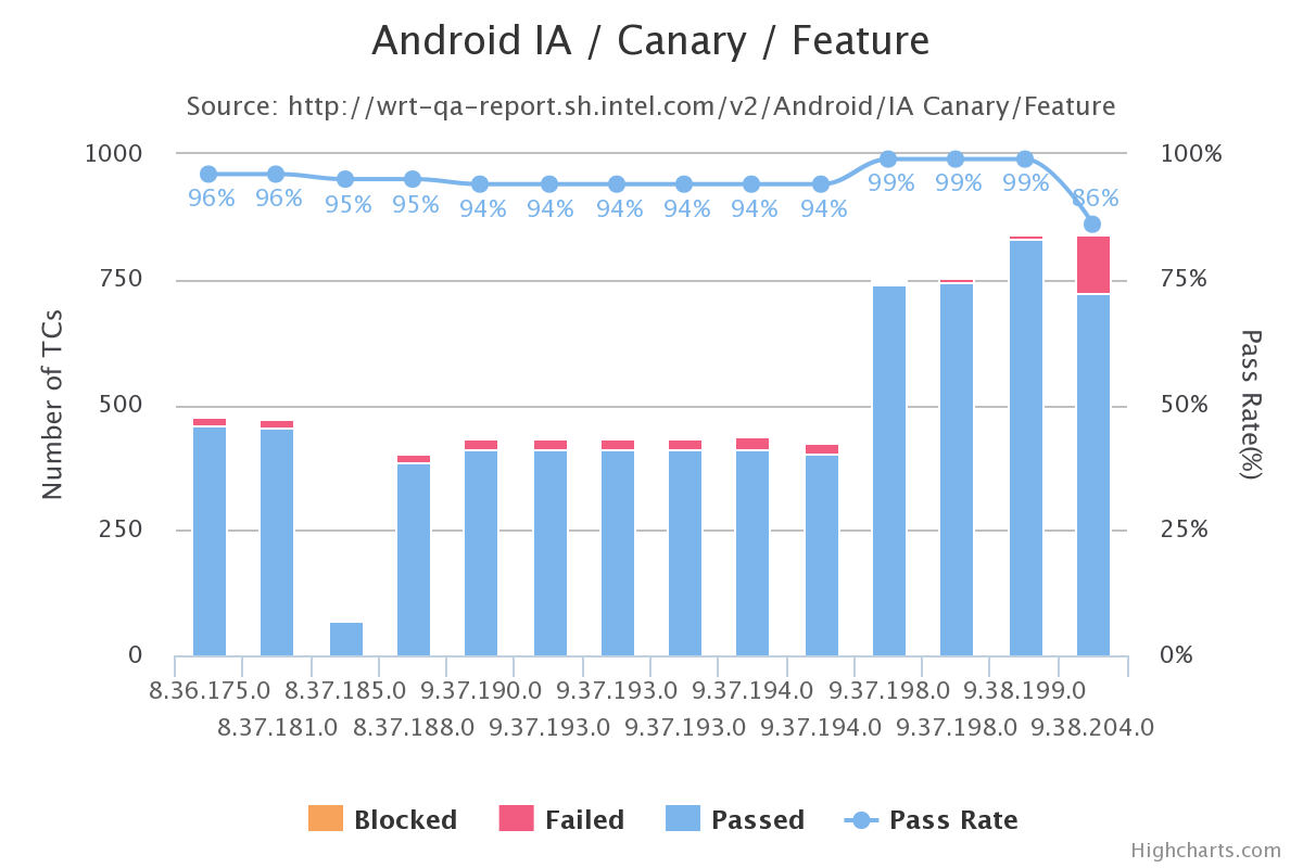 Crosswalk_Canary_Android_IA_Feature