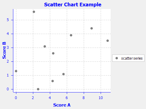 scatter