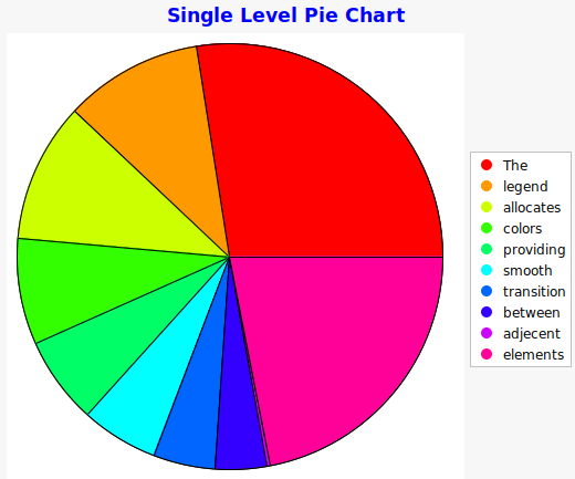 singlePie