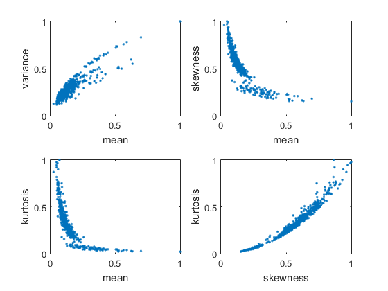 Figure 10: The ﬁrst order feature space