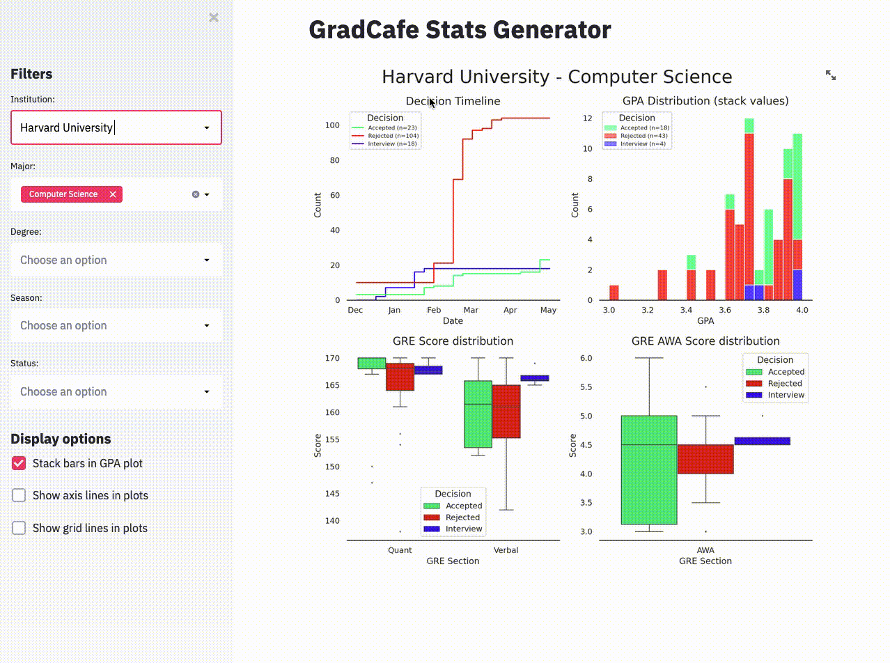 Grad Stats App usability