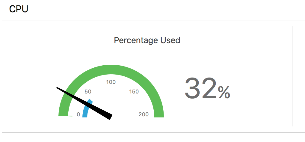 normalCPU