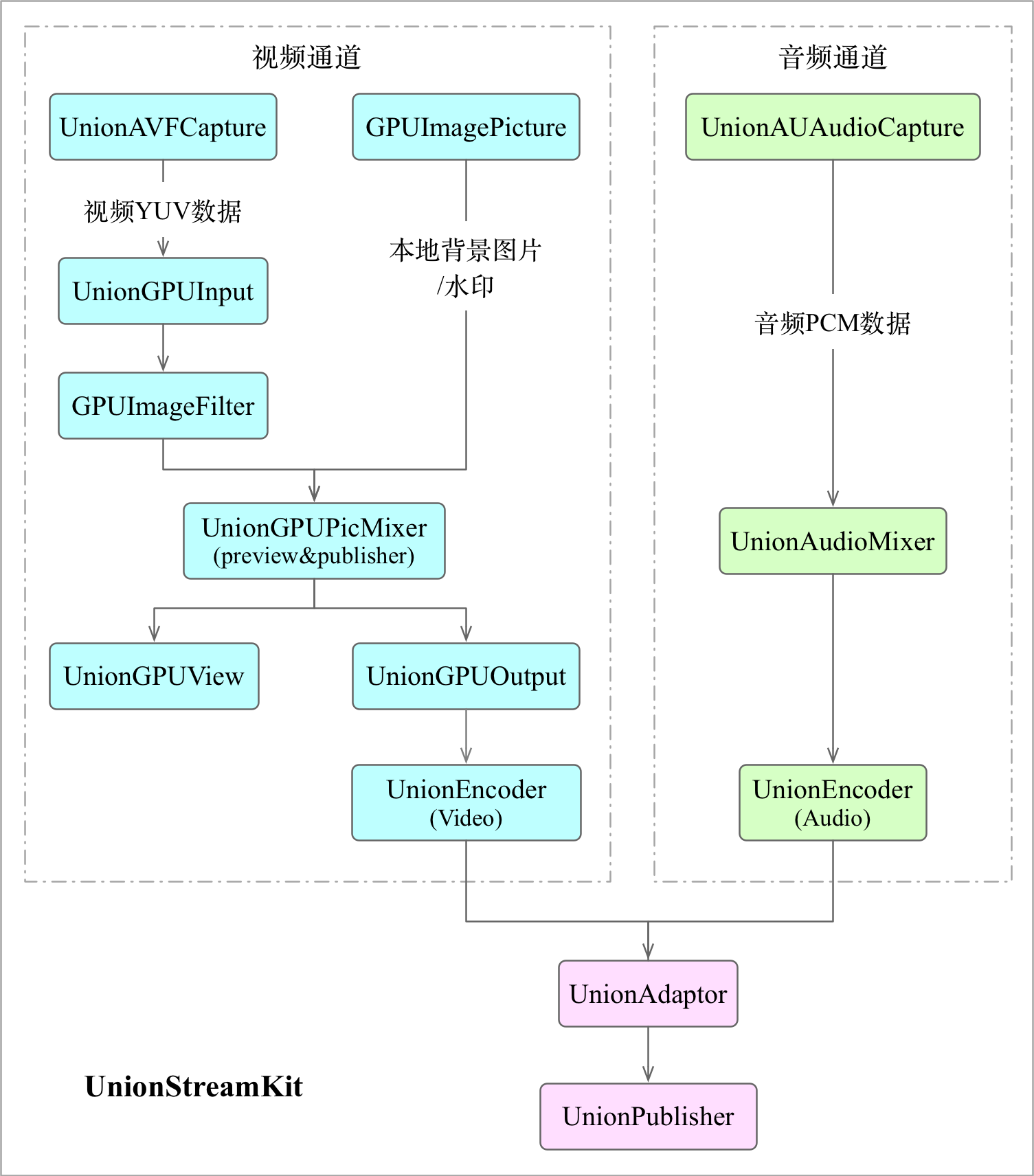 Diagram