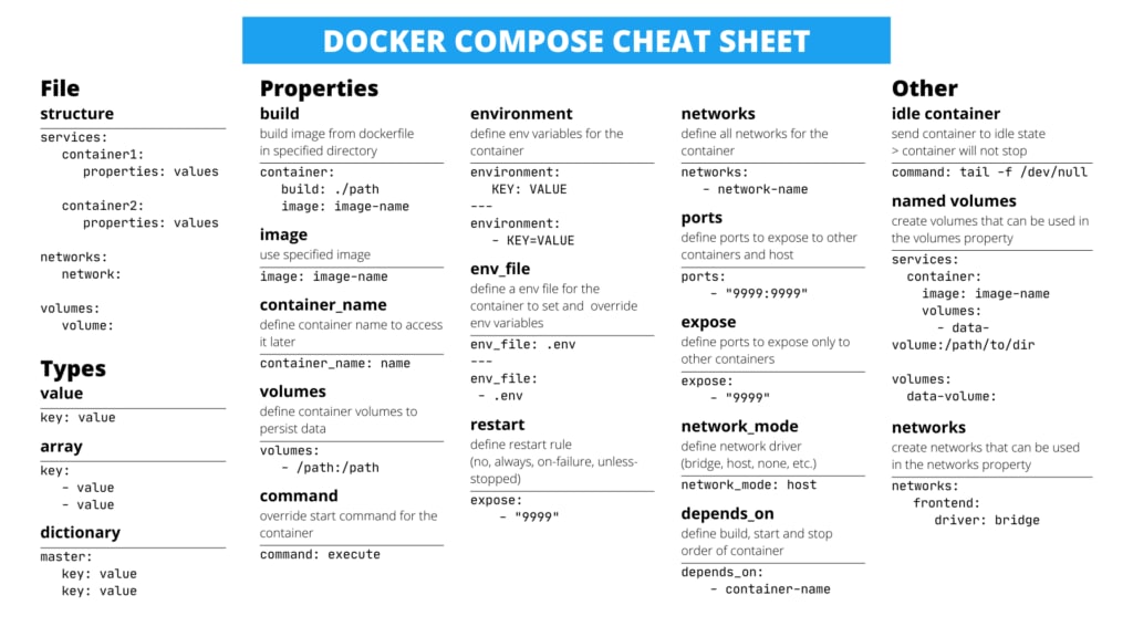 docker-compose_cheat_cheet