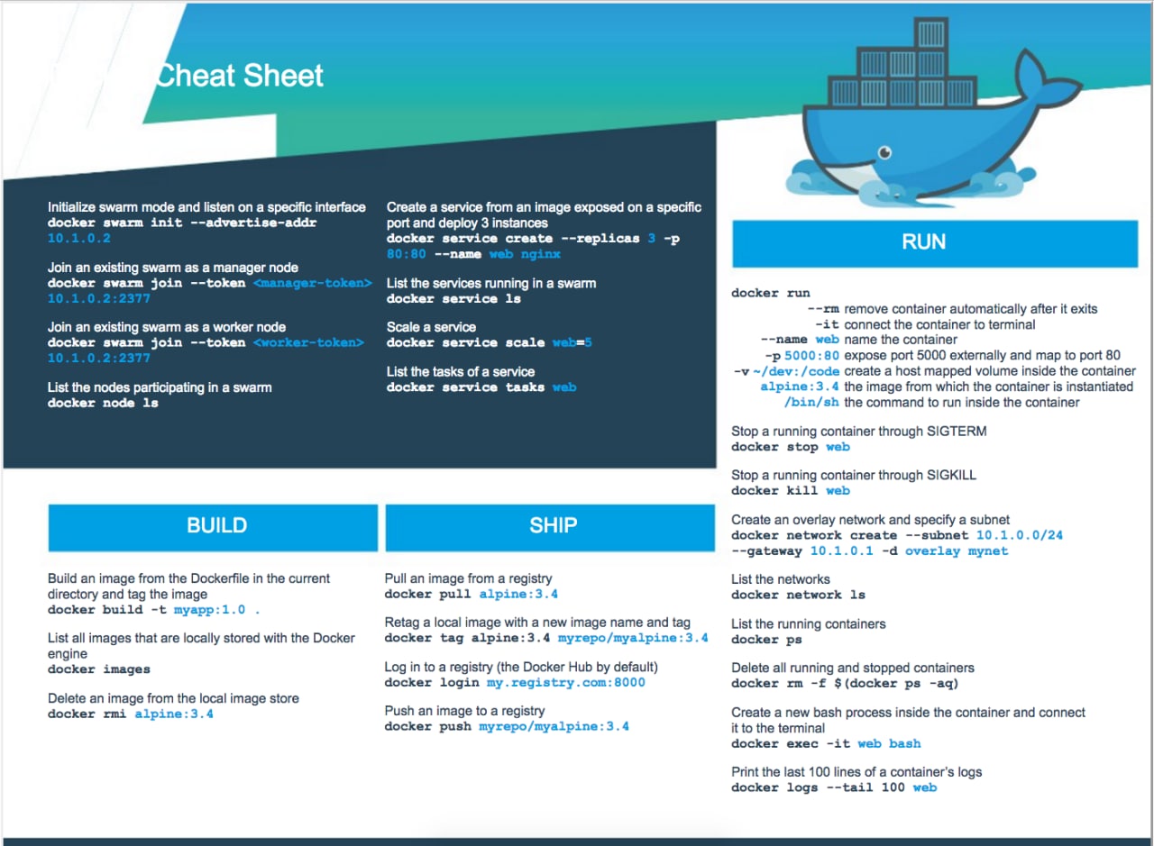 docker_cheat_sheet