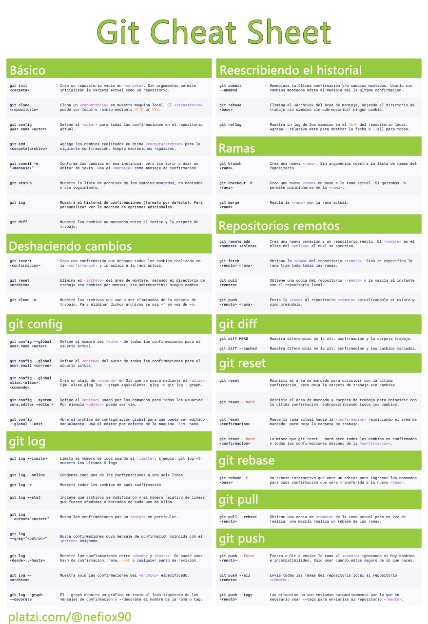 Git Cheat sheet