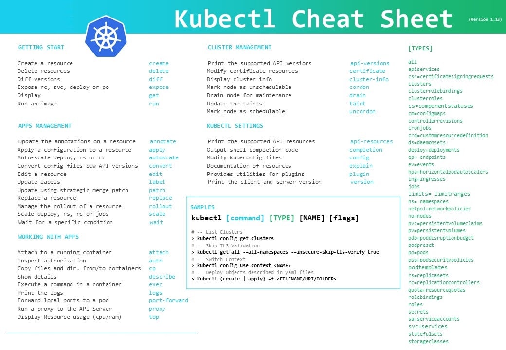 kubectl_cheat_sheet