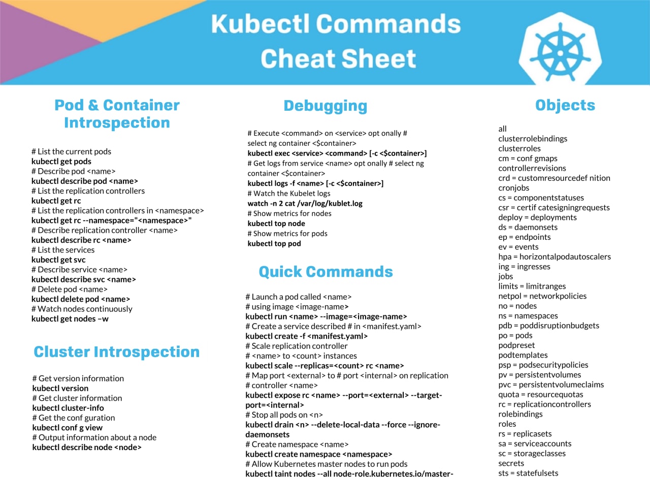 kubectl_command