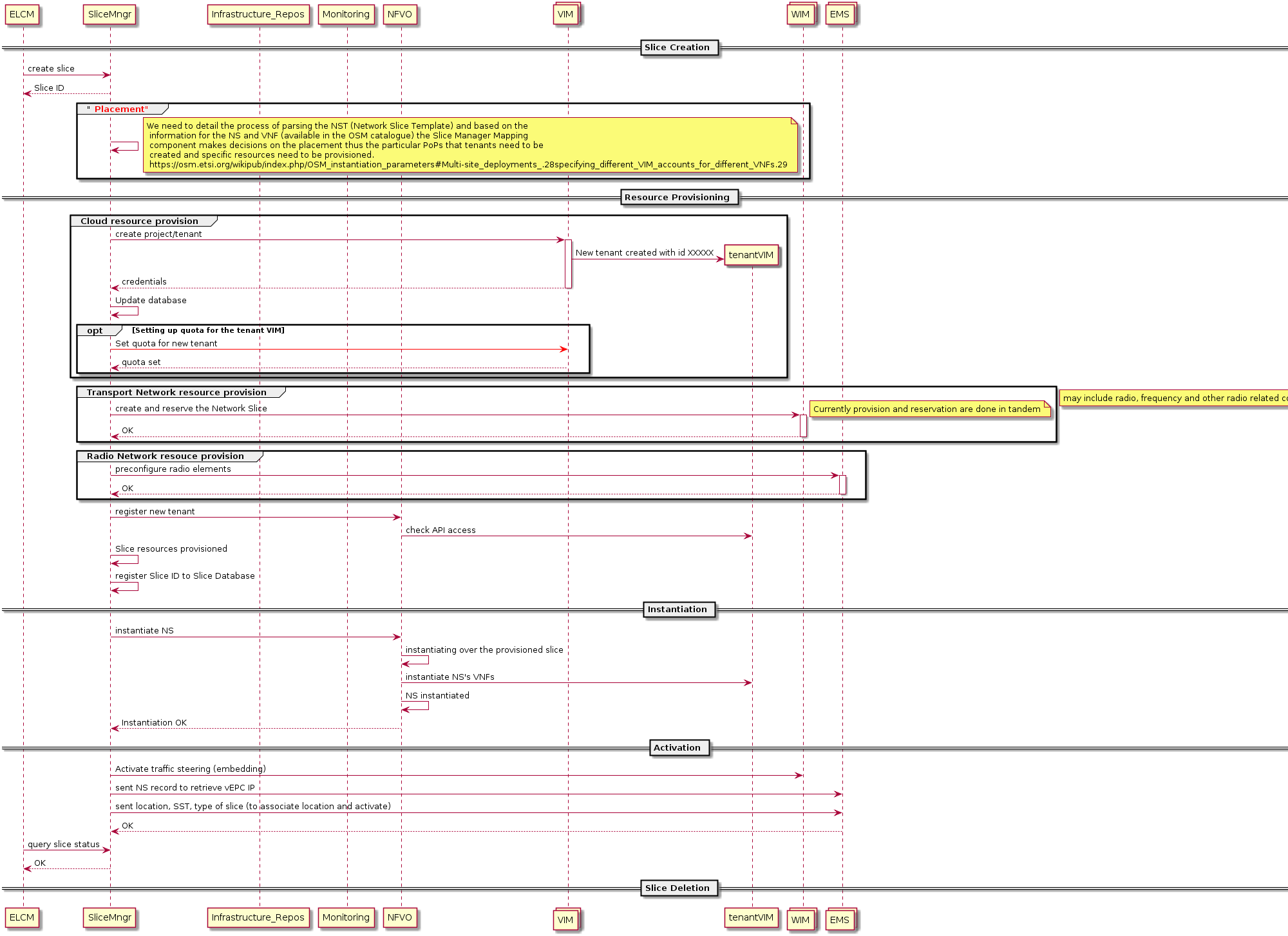 Katana-Seq_Diagram