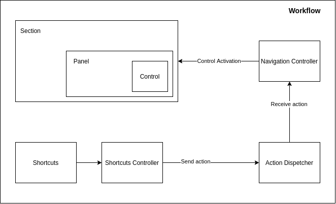 navigation_workflow.png