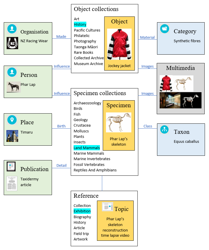 Object model diagram