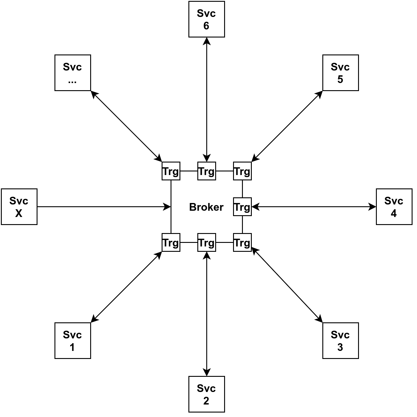 The star topology of the broker-trigger model